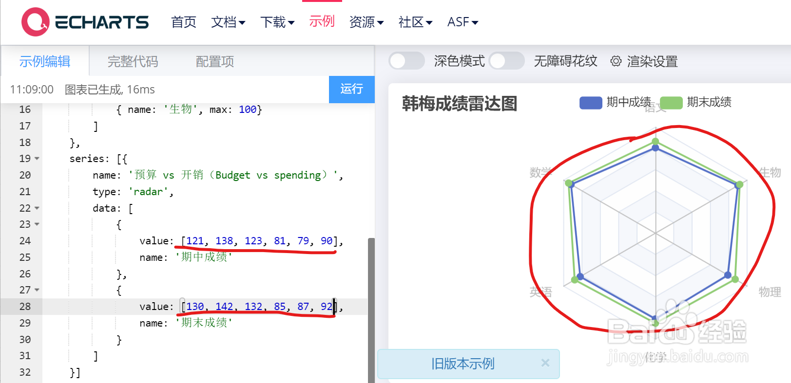 如何使用Echarts画雷达图