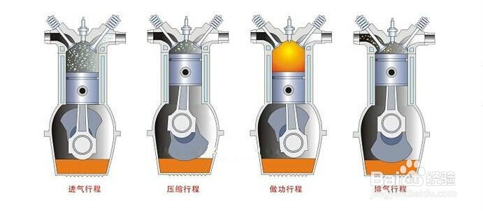 柴油发动机故障之二：[2]冒蓝烟的原因
