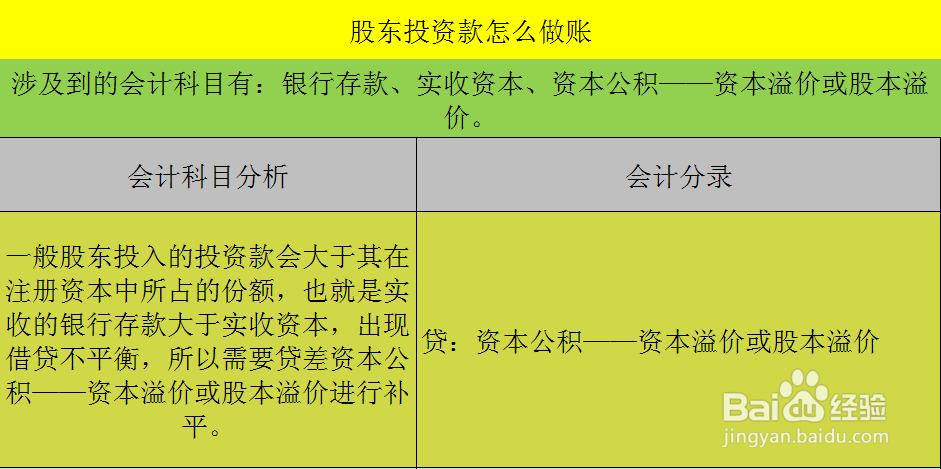 股东投资款怎么做账