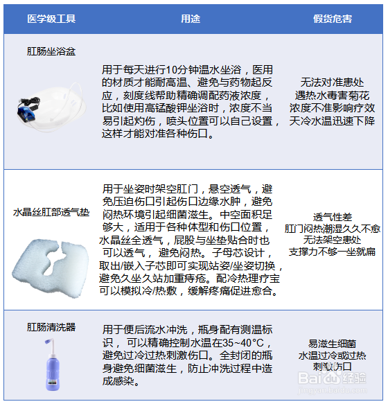 痔疮如何避免开刀