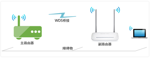 水星MW316R路由器无线中继设置教程