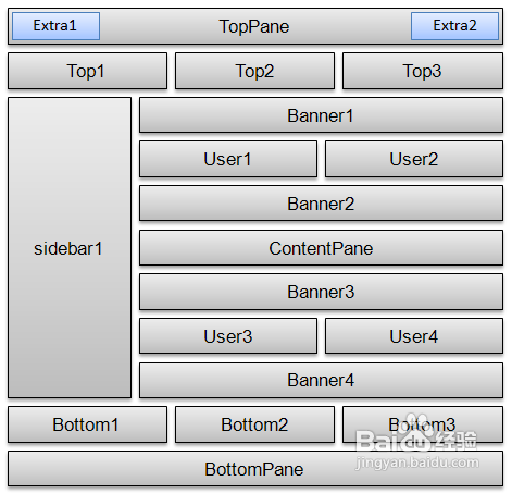 浅谈网站版面的布局策略