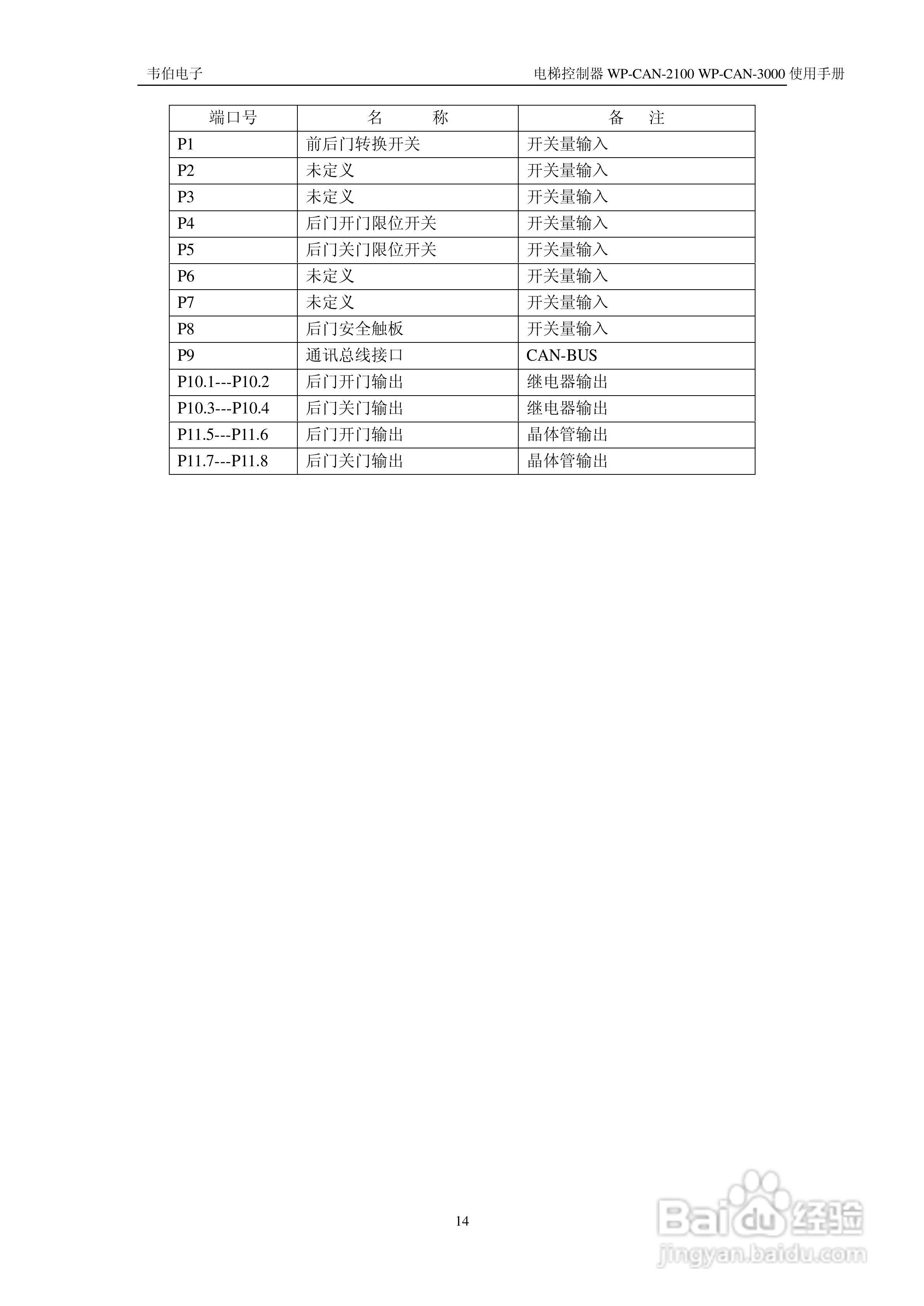无锡中秀WP-CAN-2100/WP-CAN-3000电梯控制器205E用户:[3]