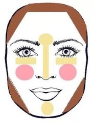 修剪眉毛的方法有哪些