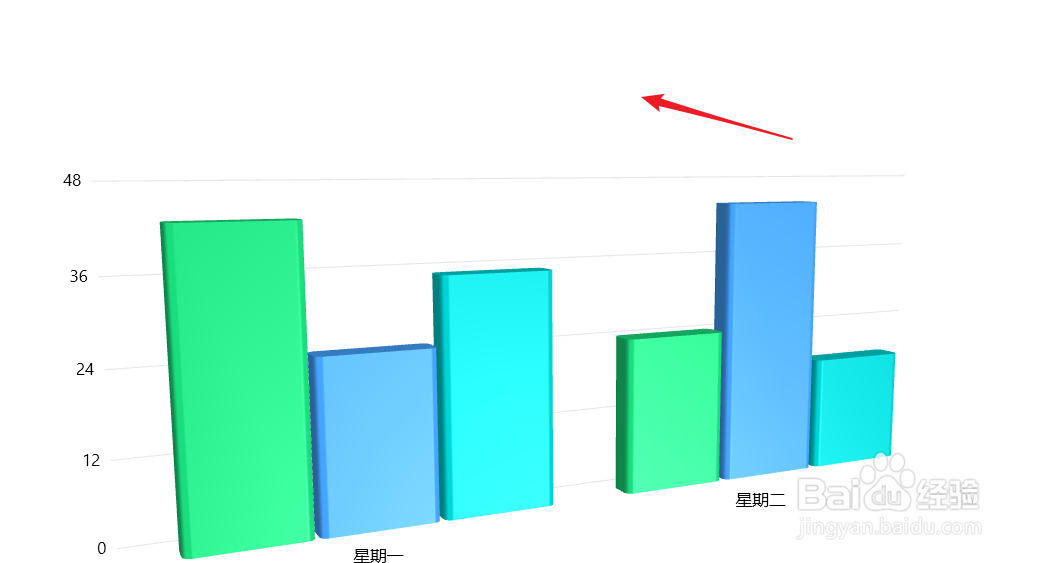 白板文件中如何设置显示图例并更改图例颜色