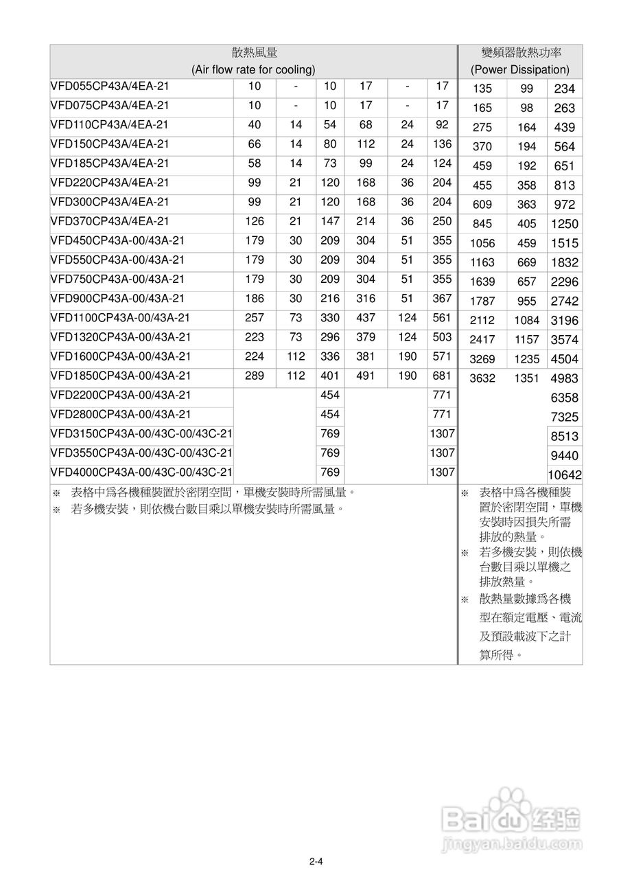 中达电通CP2000电机驱动器使用手册:[3]