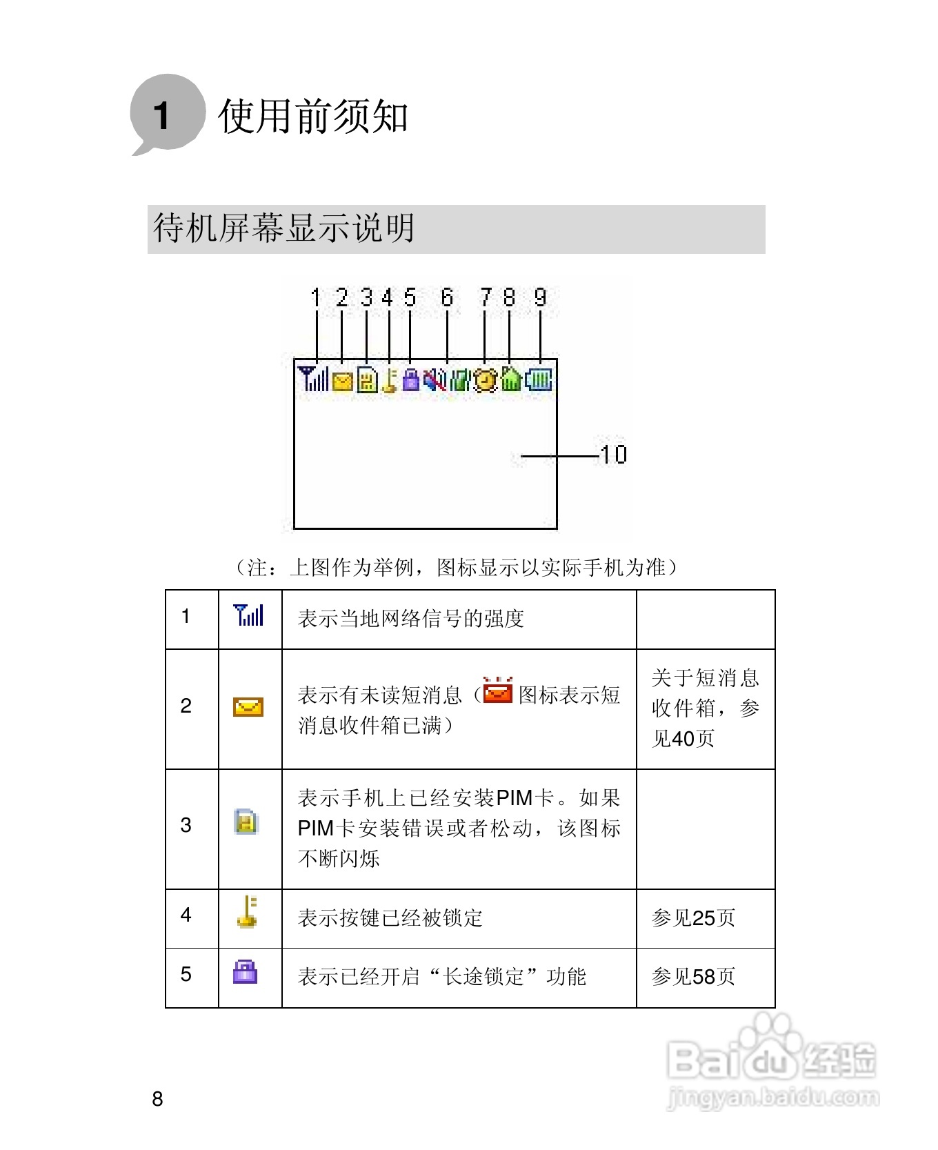 UT斯达康X58手机使用说明书:[2]