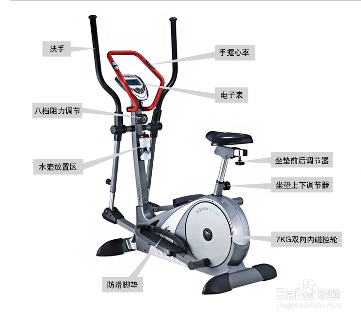 【健身对了吗】椭圆机的正确使用方法