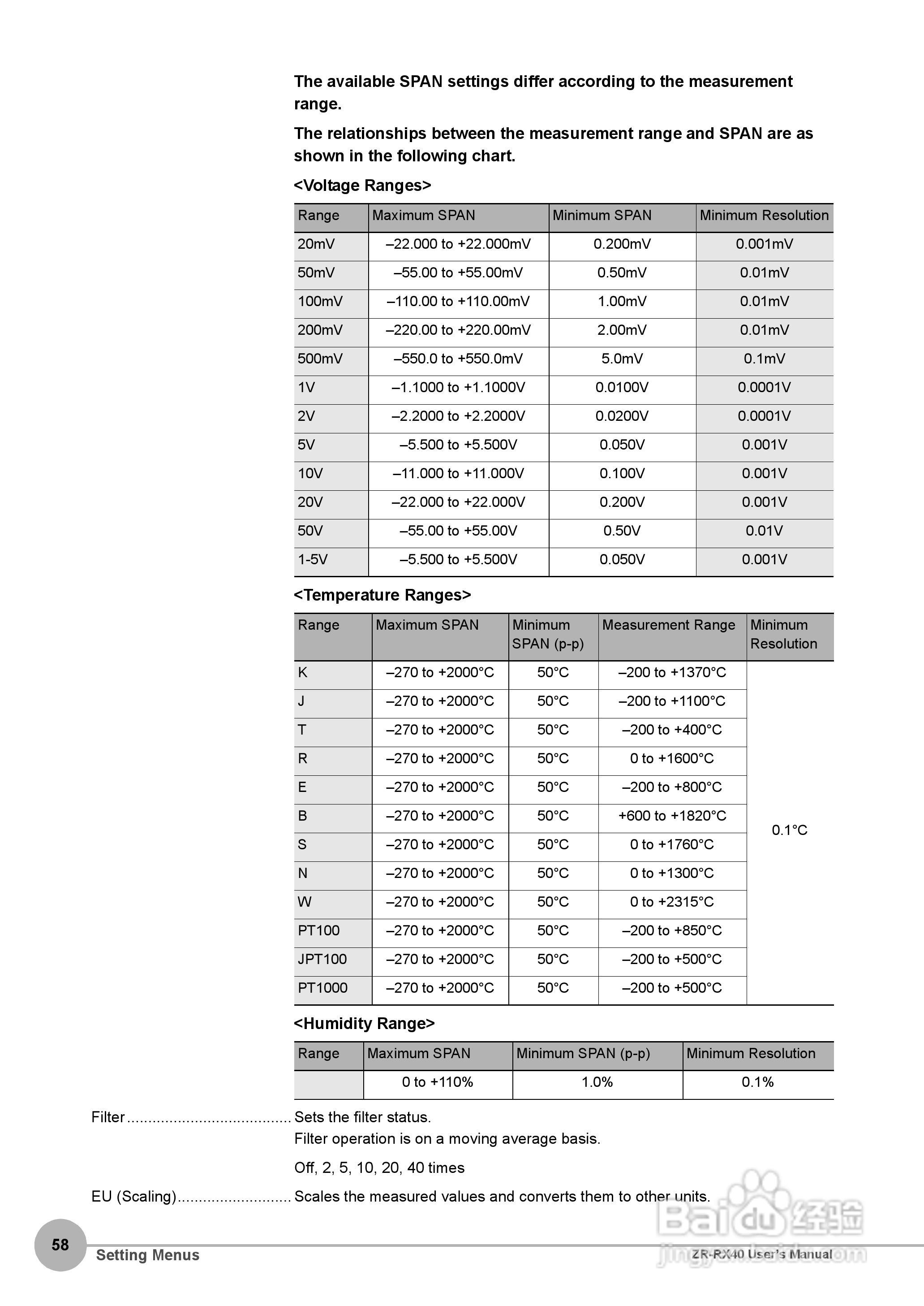 OMRON ZR-RX40多功能记录器说明书:[6]