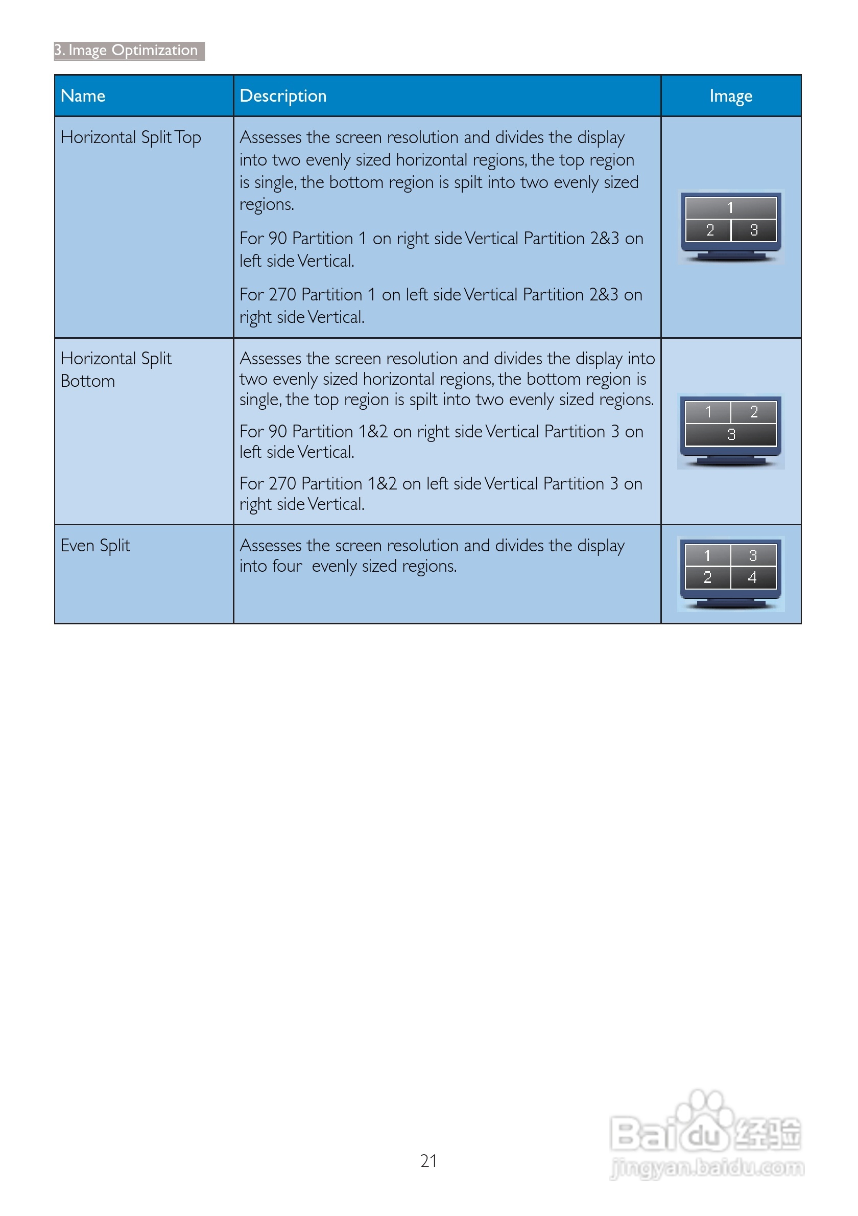 飞利浦273P3PHES/93液晶显示器使用说明书:[3]