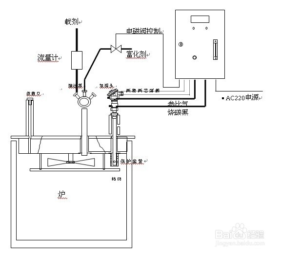 碳控系统分析技巧