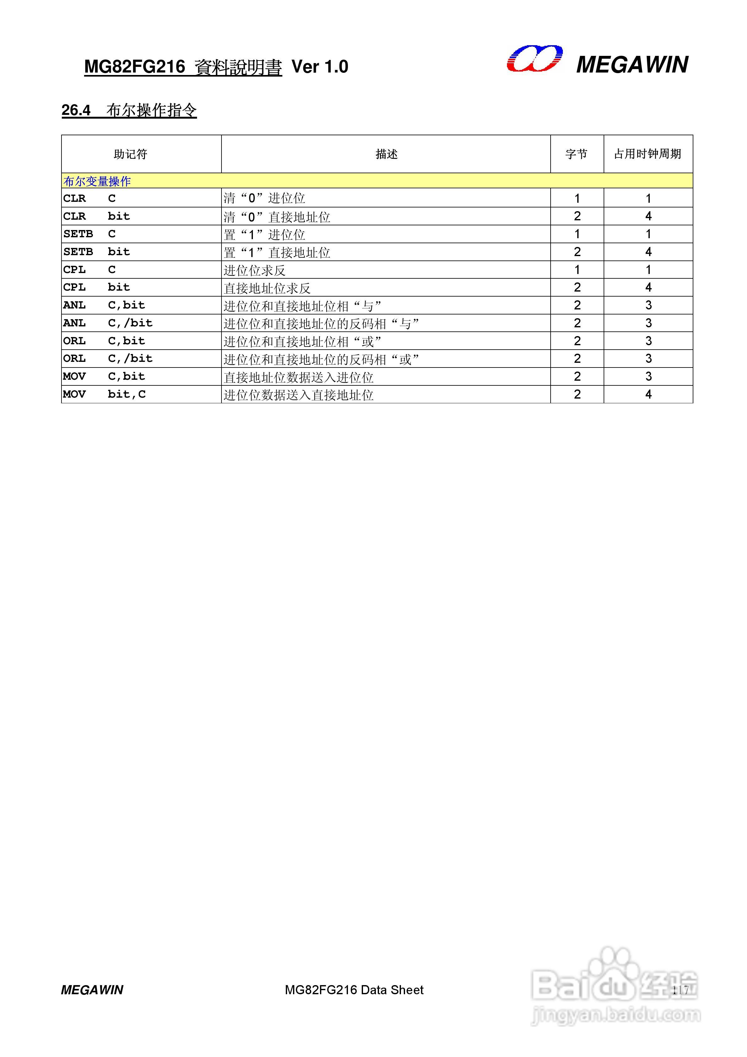 MEGAWIN MG82FG216 8 位微处理器用户手册:[12]