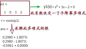 Matlab用于多项式计算 百度经验 Matlab用于多项式计算 百度经验