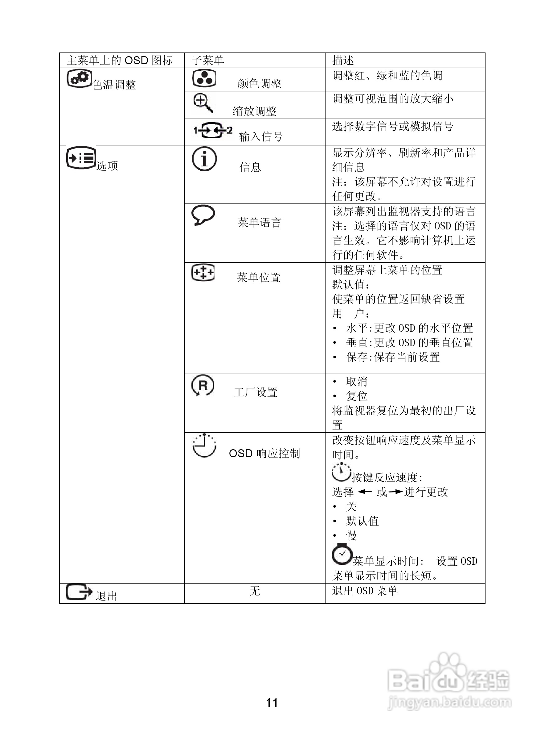 联想D221液晶显示器使用说明书:[2]