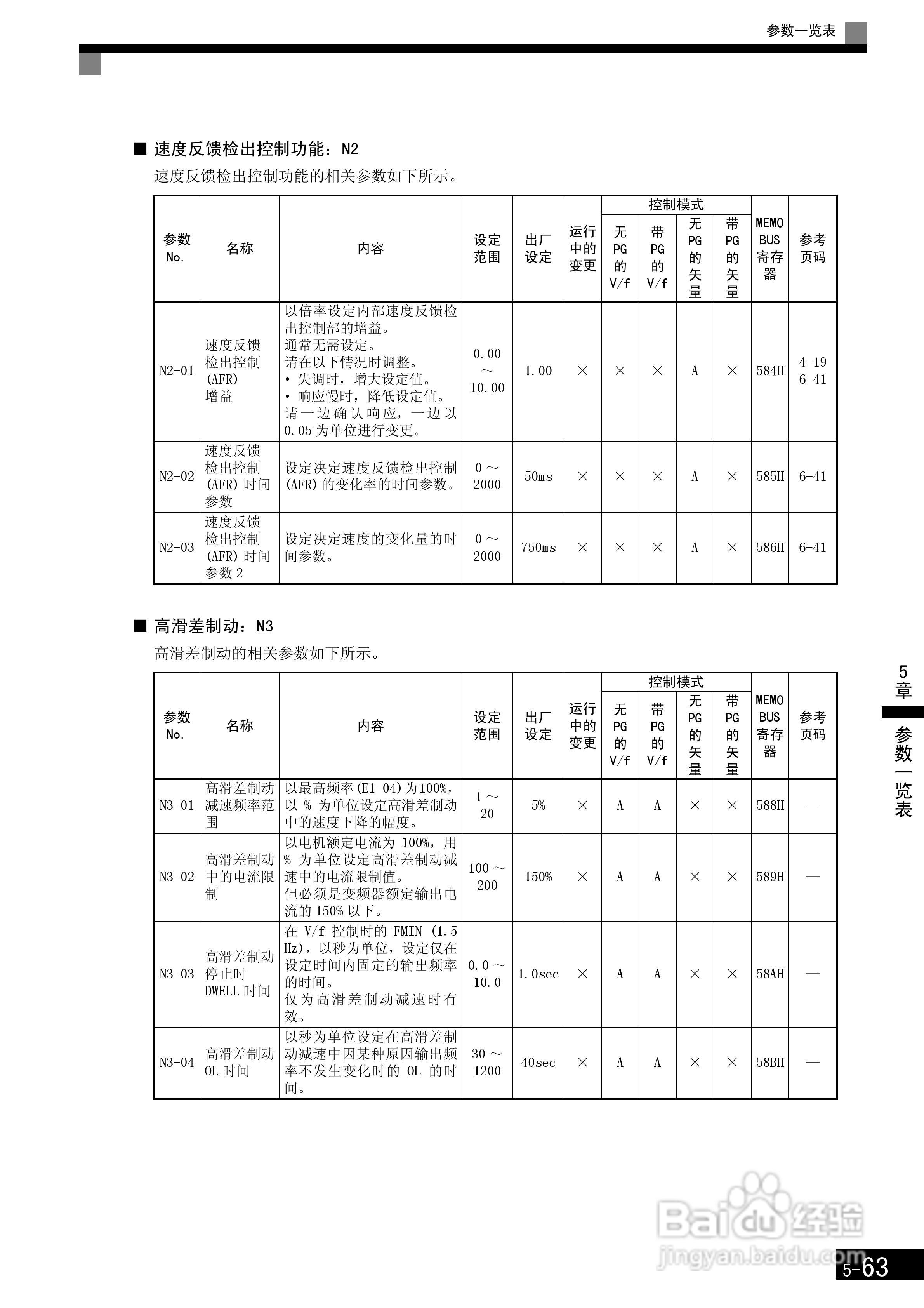 安川CIMR-F7B4300变频器使用说明书:[18]