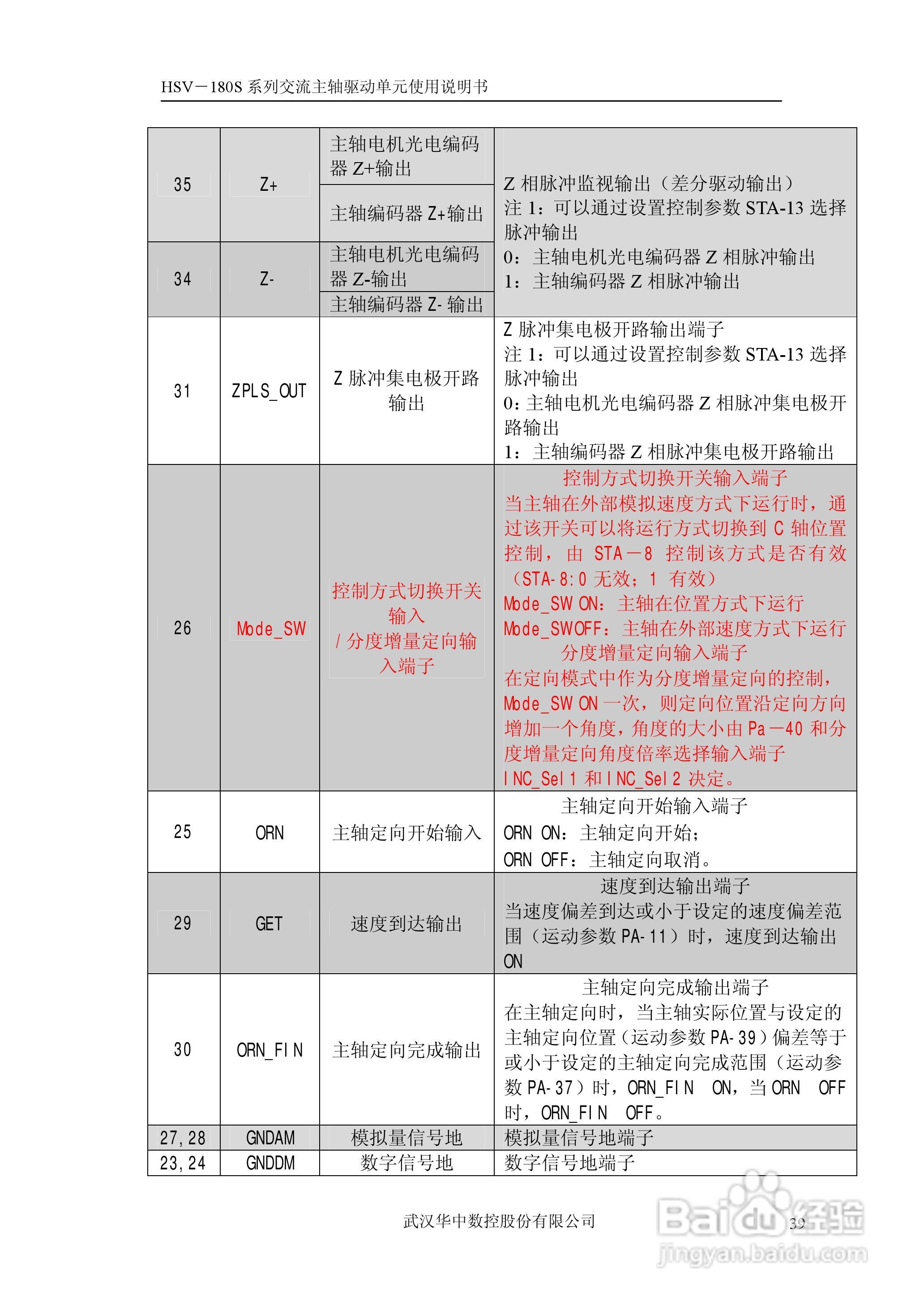 武汉华中数控HSV-180S系列交流主轴驱动单元使用说明书:[4]