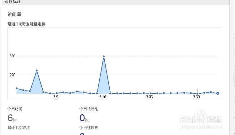 新浪博客如何统计访问量