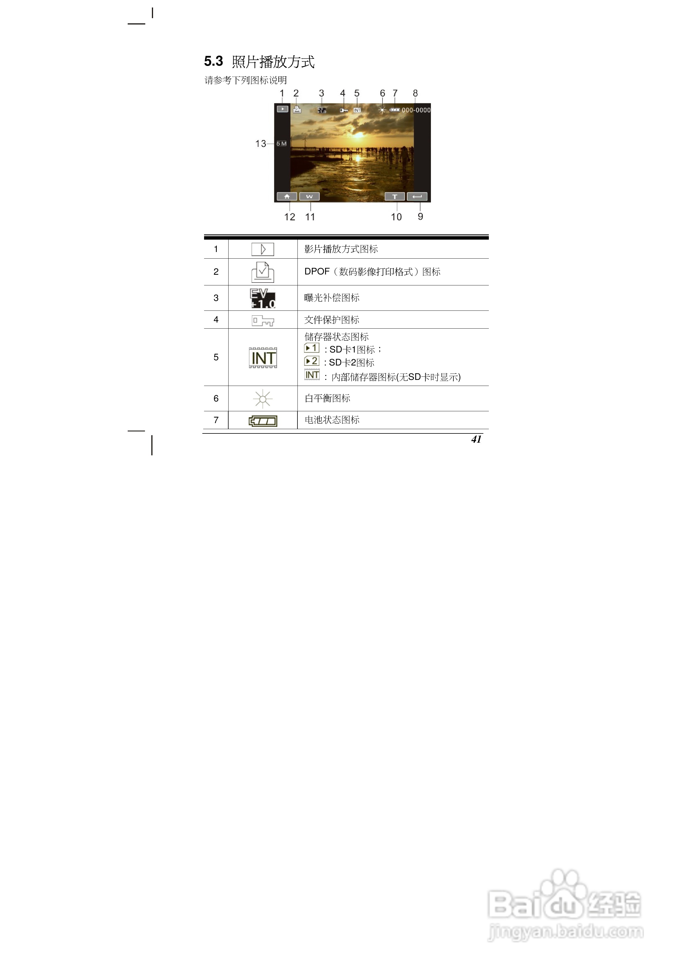 海尔DV-V90数码摄像机说明书:[5]