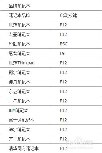如何进入BIOS？常见电脑BIOS中USB模式启动热键