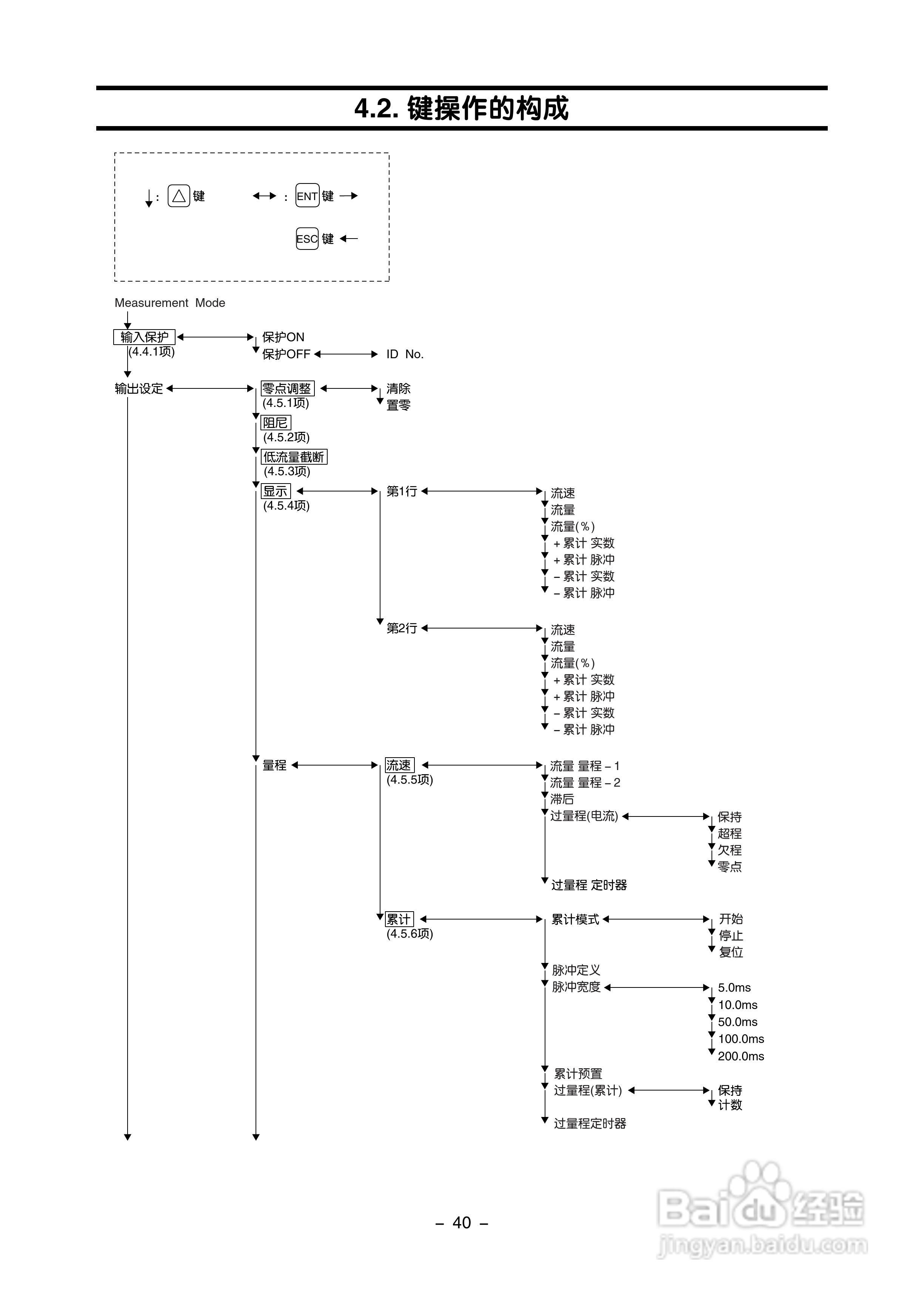 富士电机FLR/FLS/FLY超声波流量计使用说明书:[5]