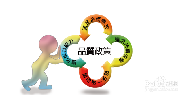 销售精益思想与文化建立