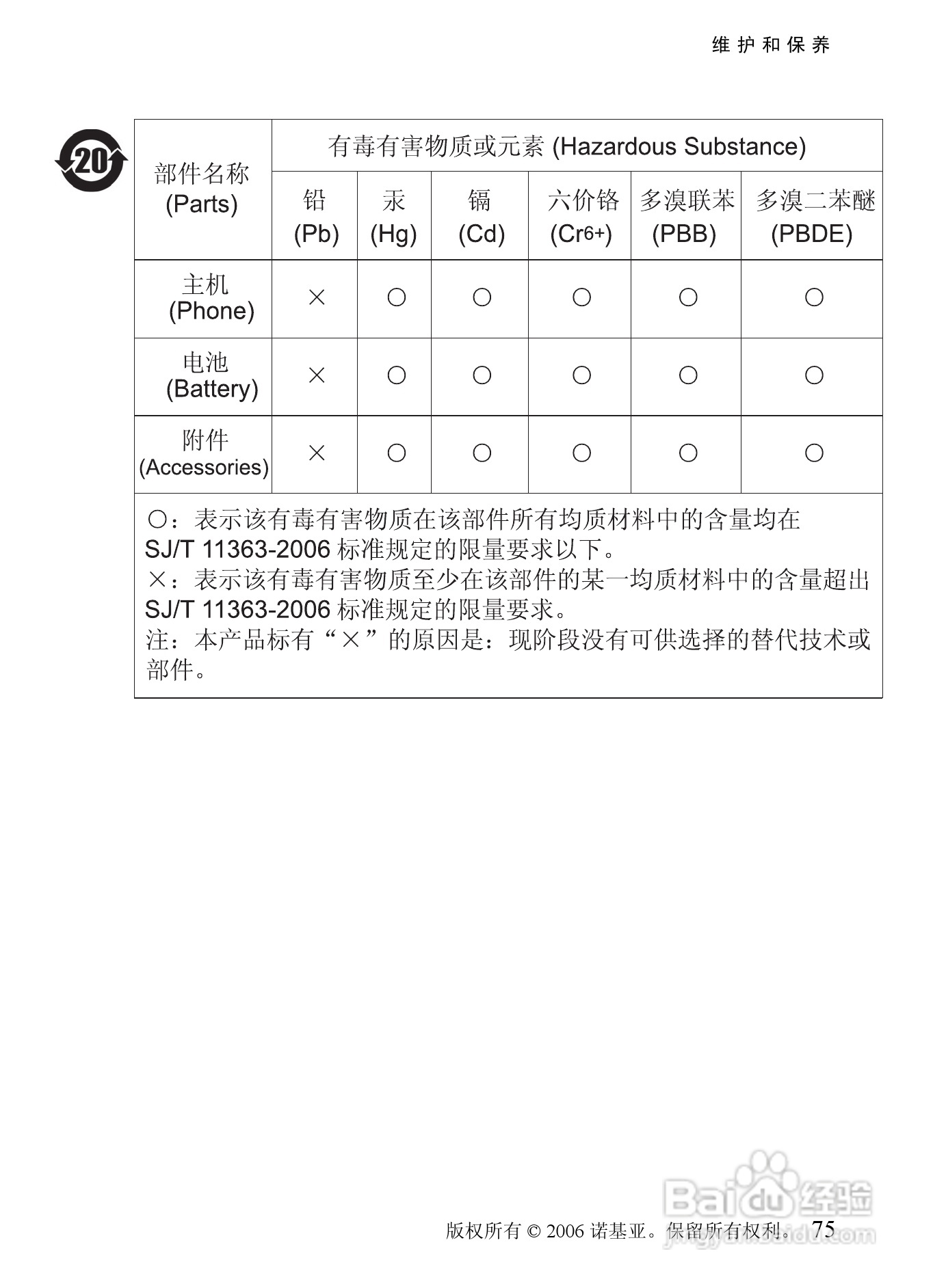 诺基亚6088手机使用说明书:[8]