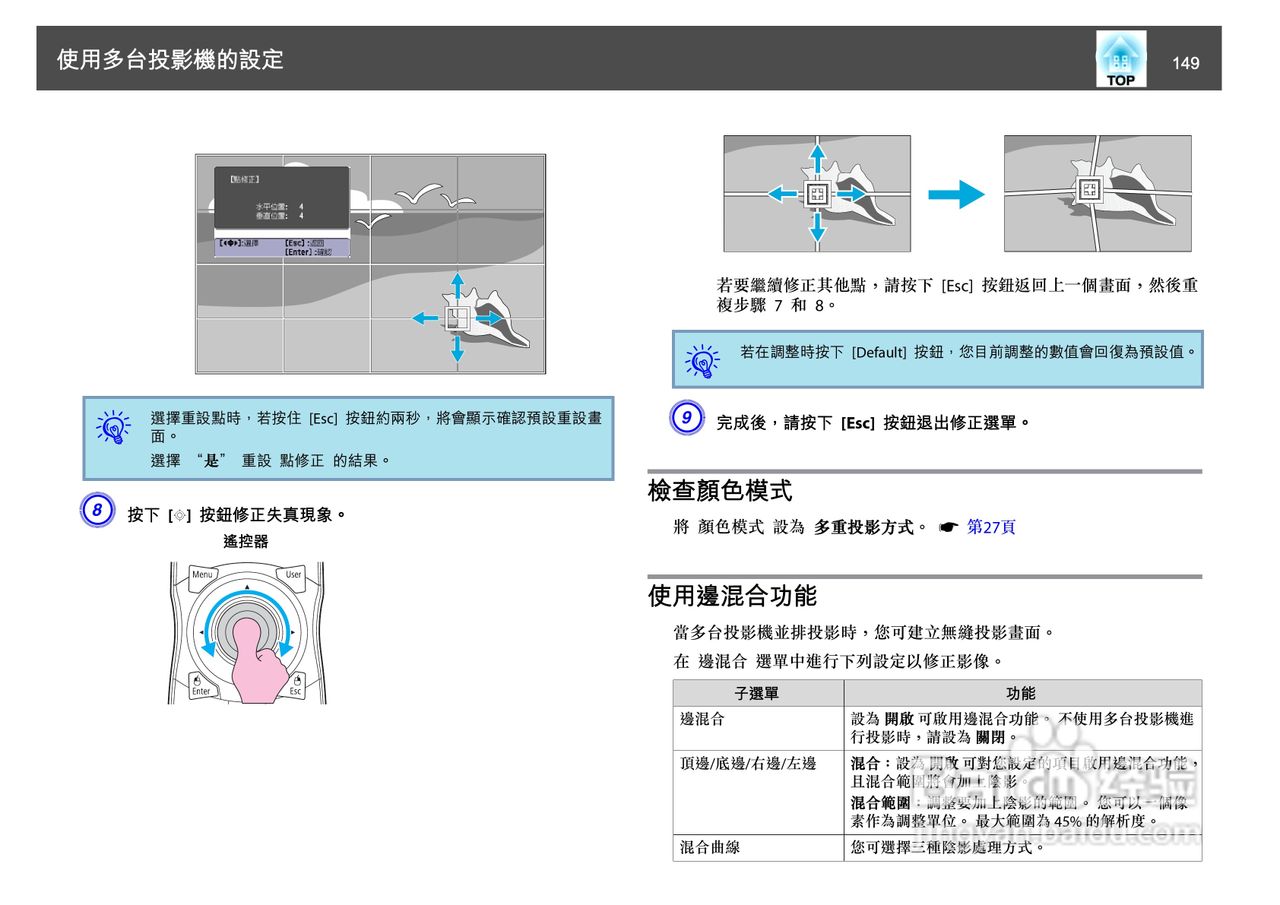 爱普生EB-Z8150投影机使用说明书:[15]