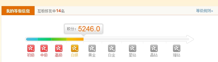 新浪微博达人同城排行榜排名攻略