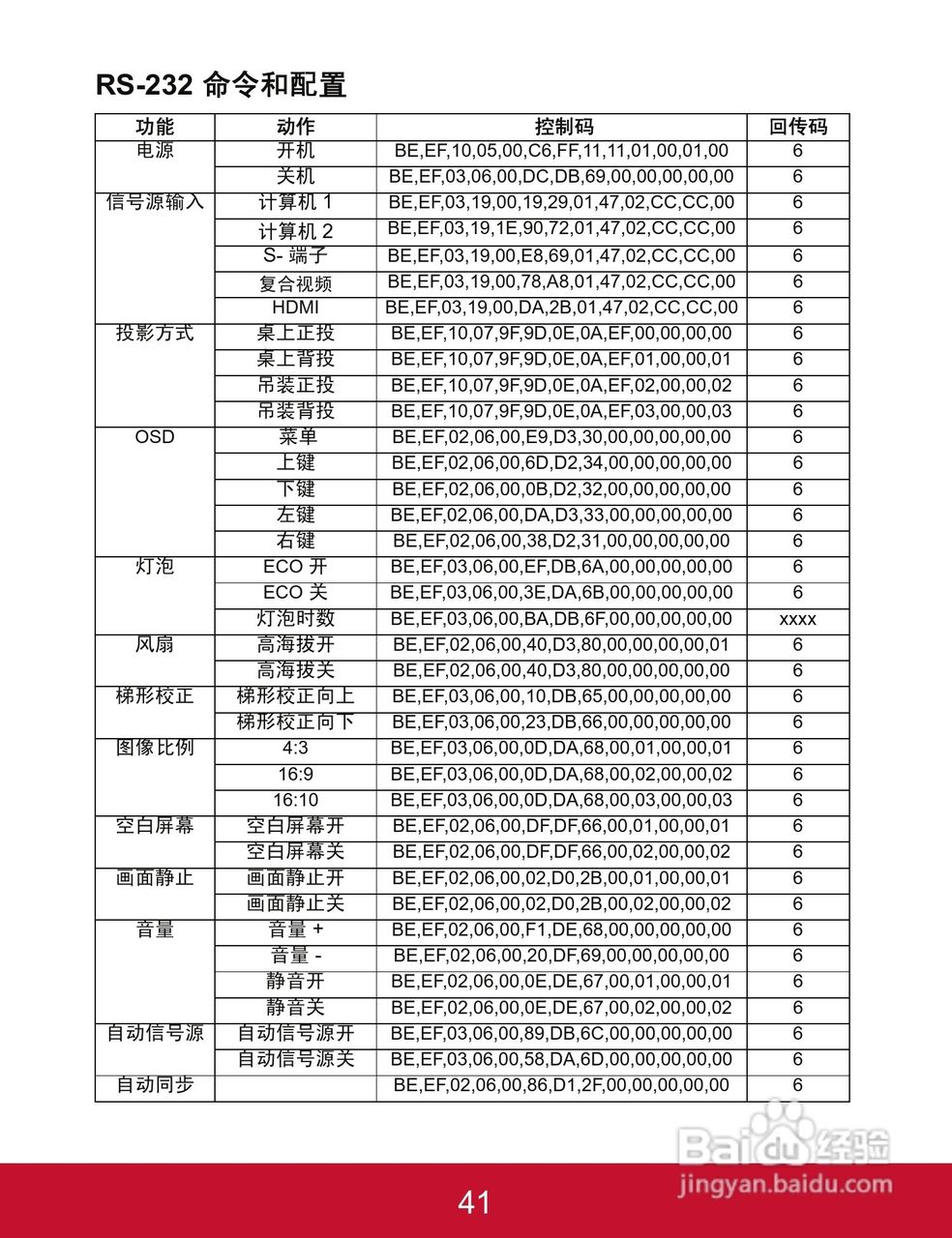 优派PJD5523w投影机使用说明书:[5]