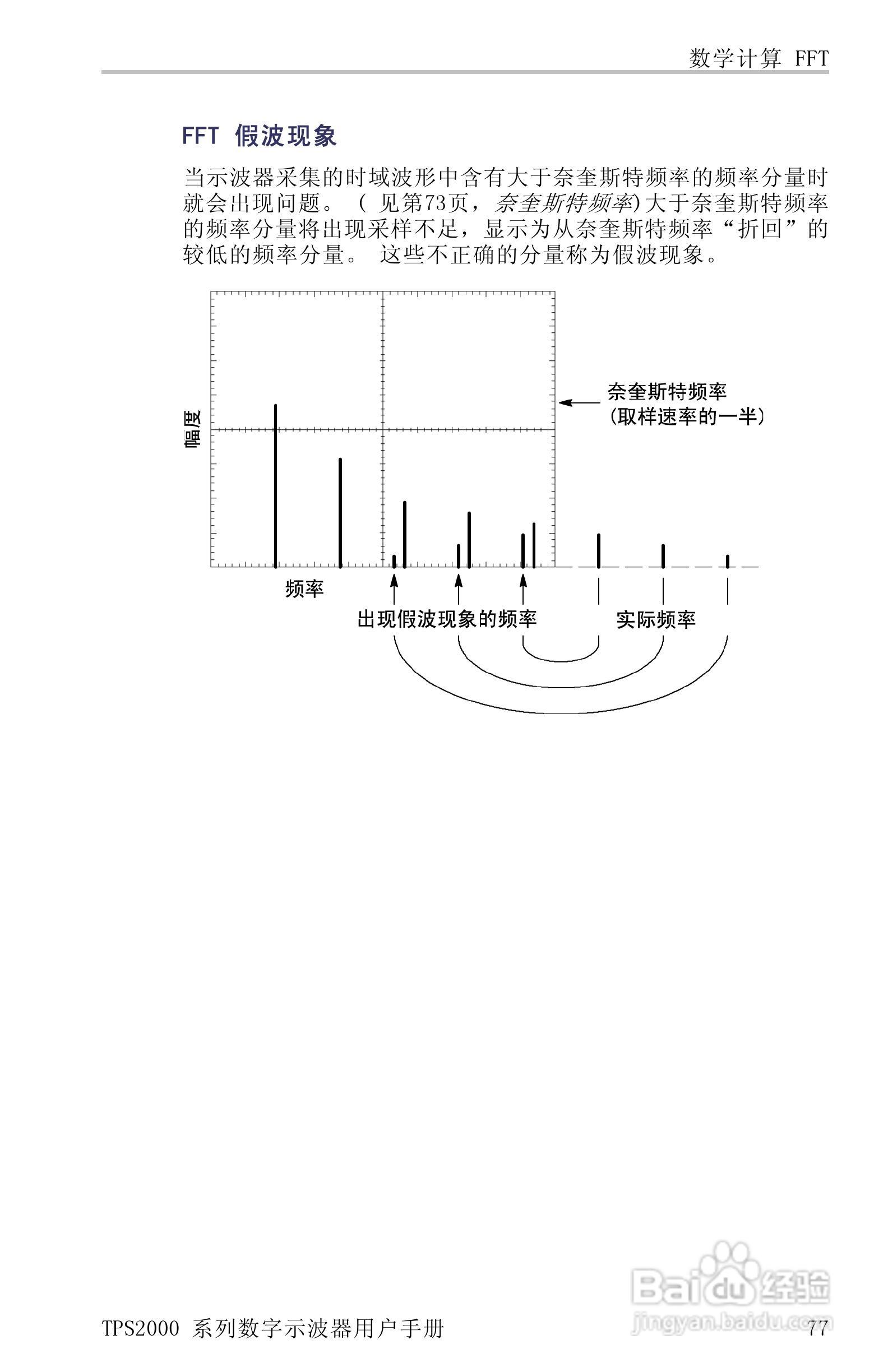 泰克TPS2024数字存储示波器用户手册:[11]