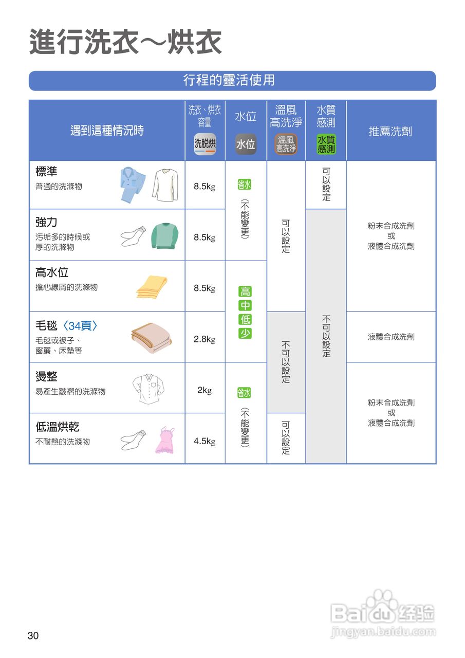 日立SF-BW12LV洗衣机使用说明书:[3]