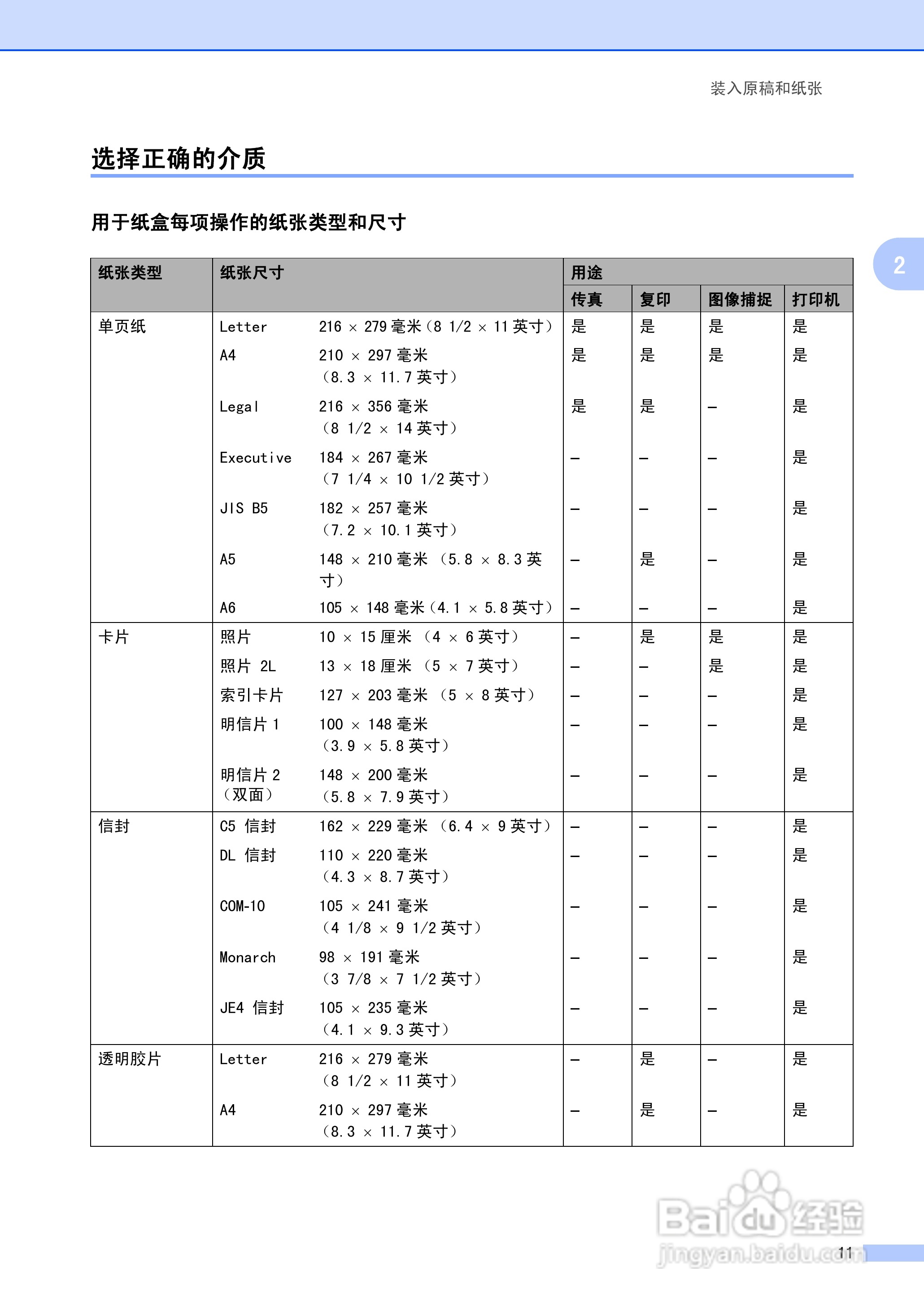 brother MFC-5460CN一体机使用说明书:[2]