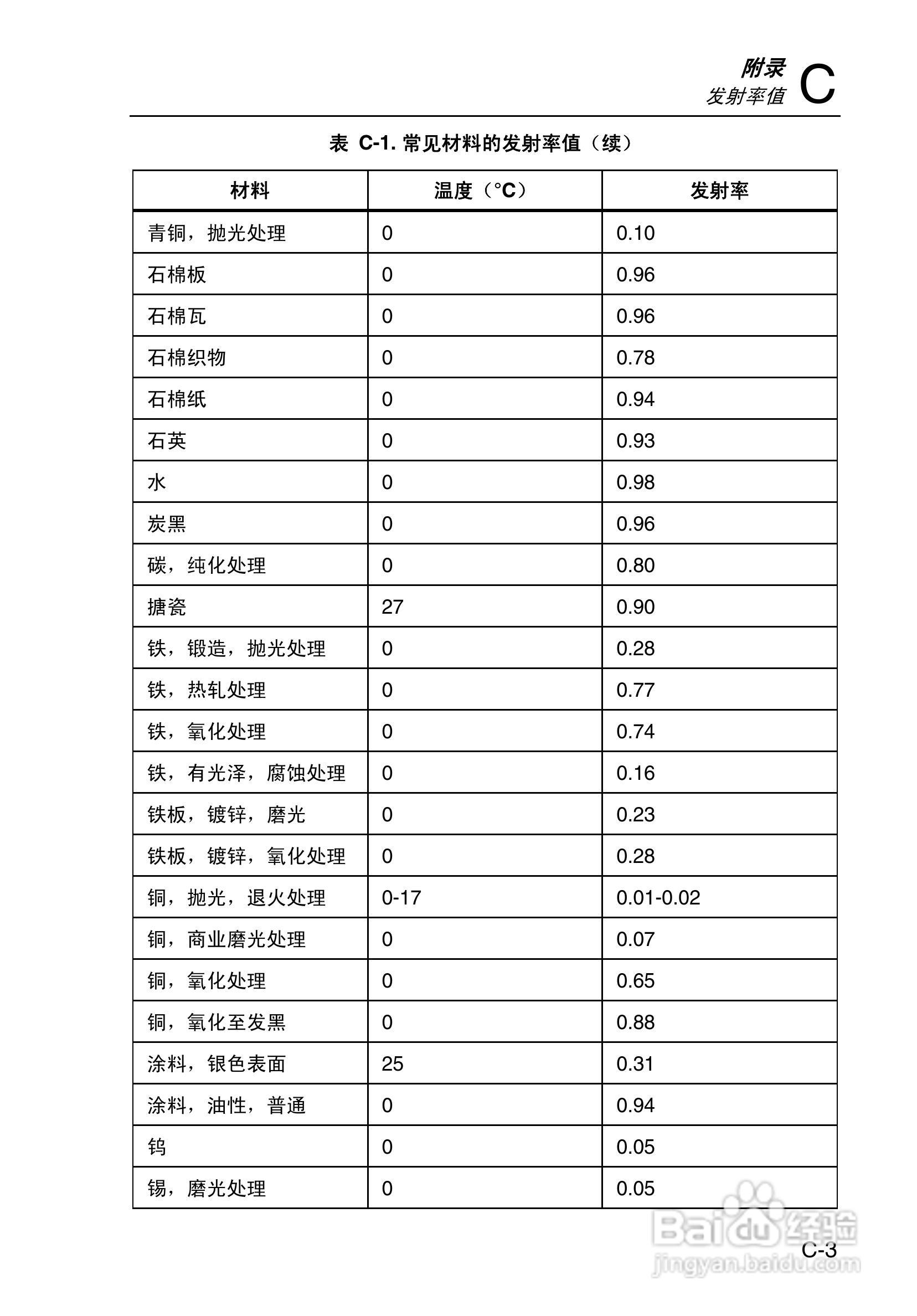 福禄克Fluke Ti50FT热成像仪使用说明书:[10]