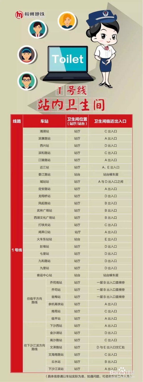 杭州各地铁线路厕所、公厕、洗手间,位置