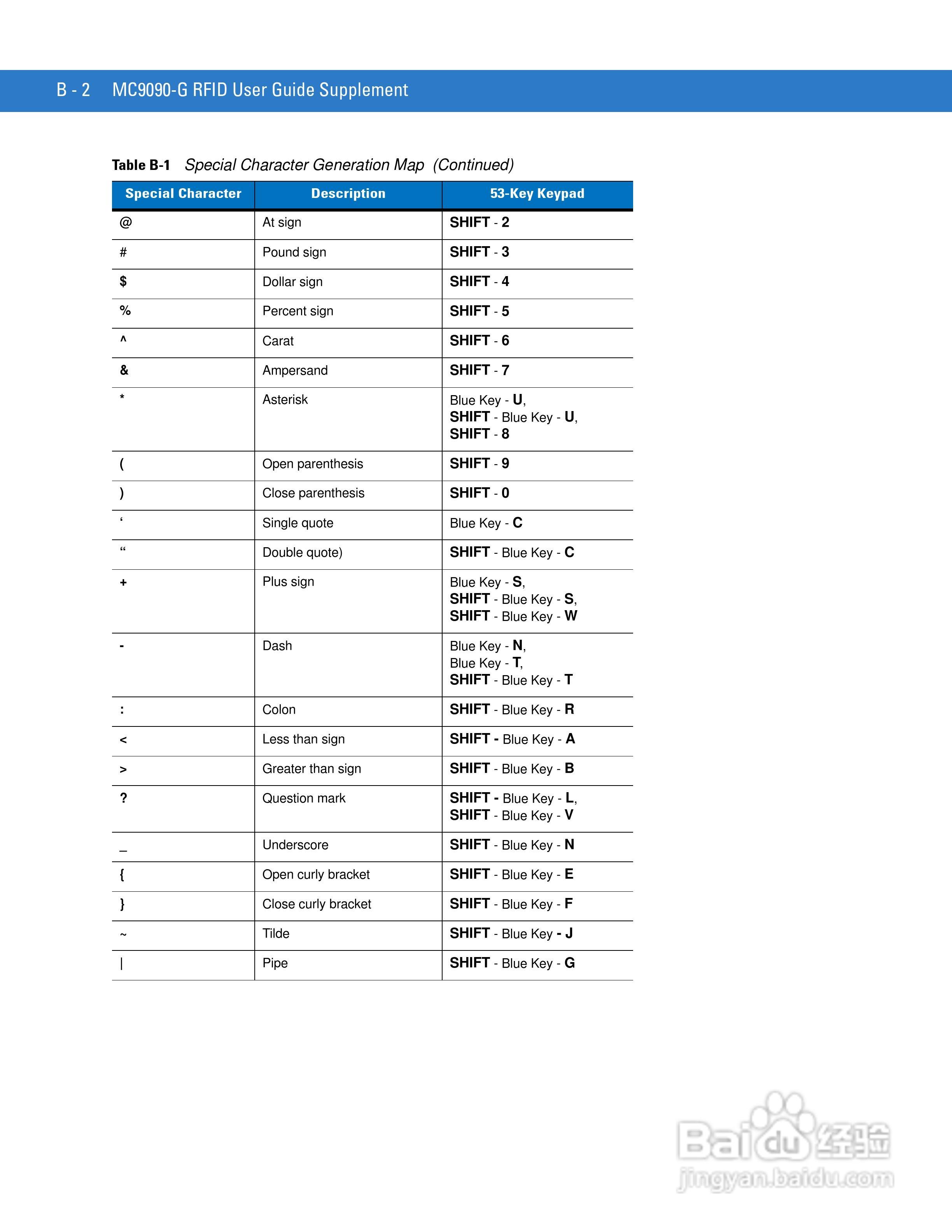 MC9090G RFID数据采集器用户手册:[7]