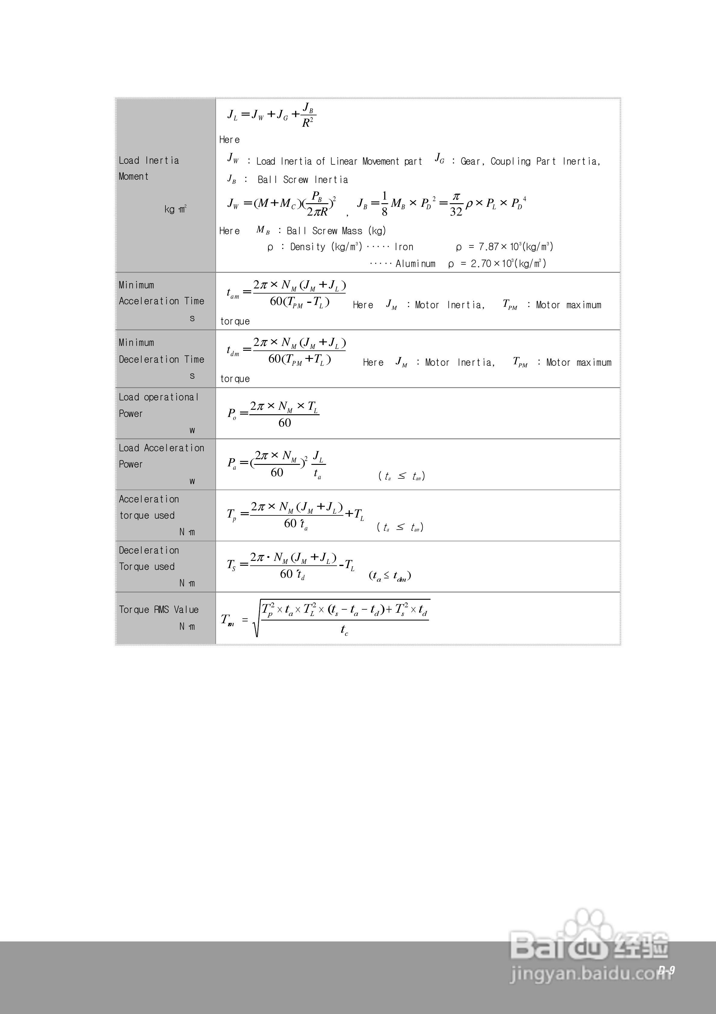 OEMax CSDJPlus伺服驱动器用户手册:[23]