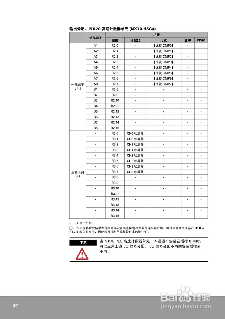 OEMax NX70高速计数器单元（4通道）用户手册:[4]