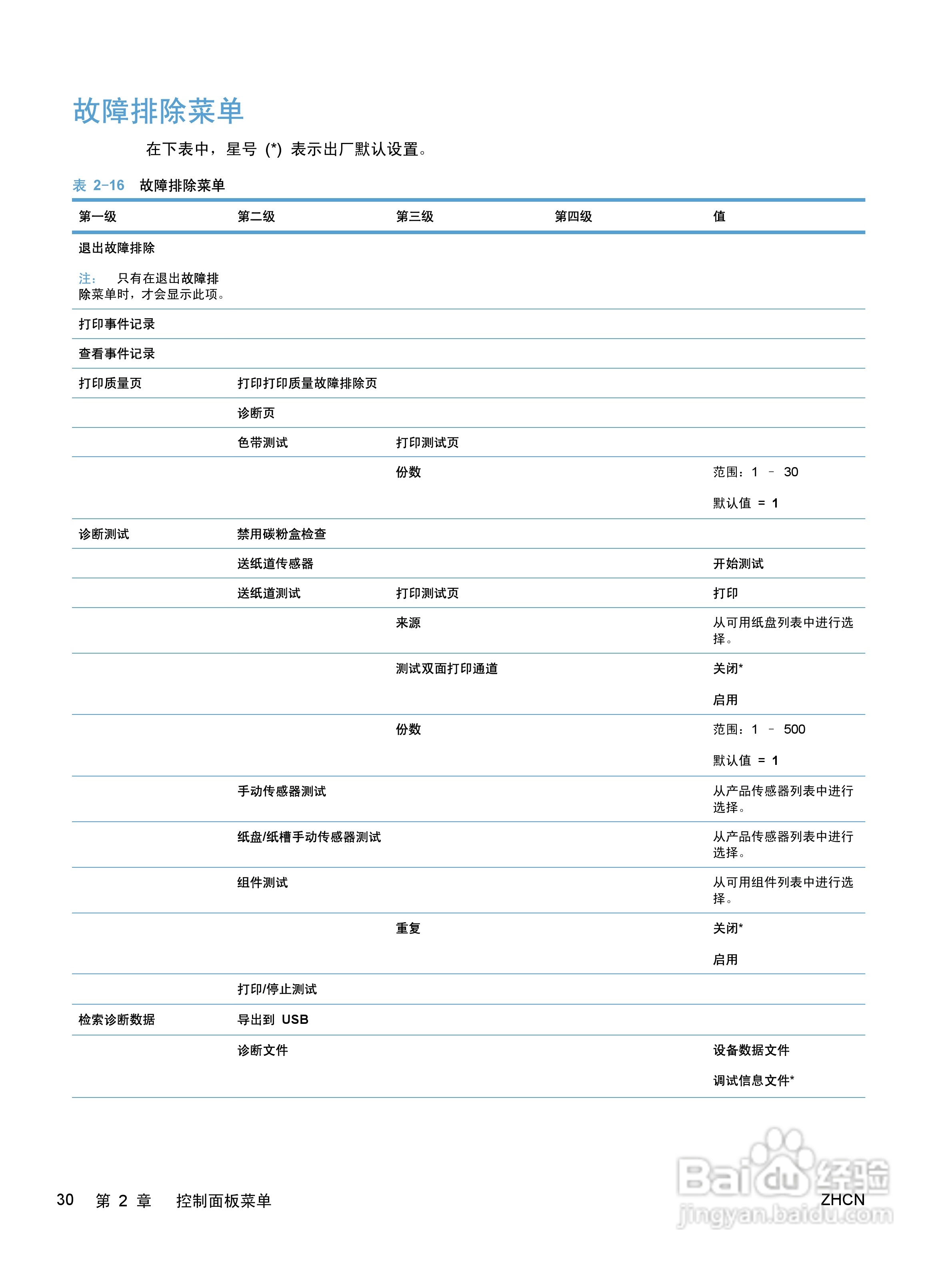 惠普 COLOR LASERJET ENTERPRISE CP5520打印机说明书:[5]