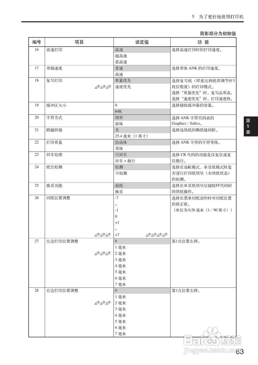 OKI MICROLINE 5200F+打印机说明书:[7]