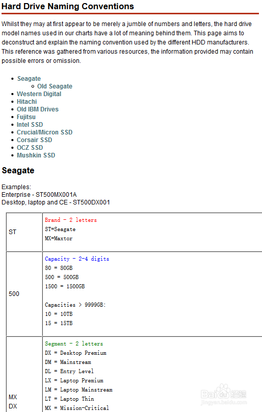 cpu、显卡、内存、硬盘 基准测试平台:passmark