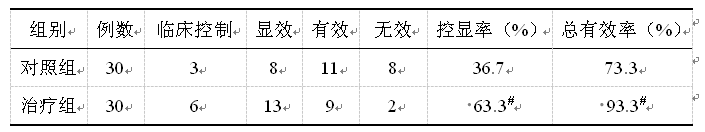 如何利用SPSS17.0进行等级资料显著性检验