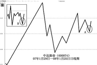 怎样判断股票的拐点