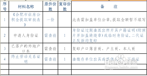 哪些情况可以提取住房公积金