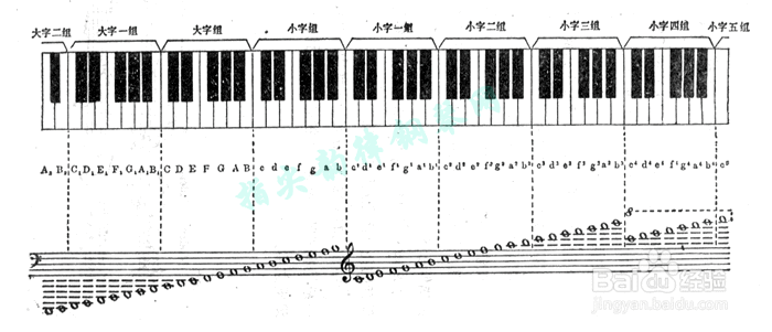 如何自学吉他（三）