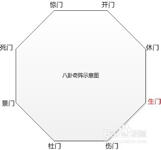 QQ仙魂中八卦奇阵怎么走