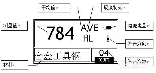 硬度计专家赵通:讲解便携式里氏硬度计