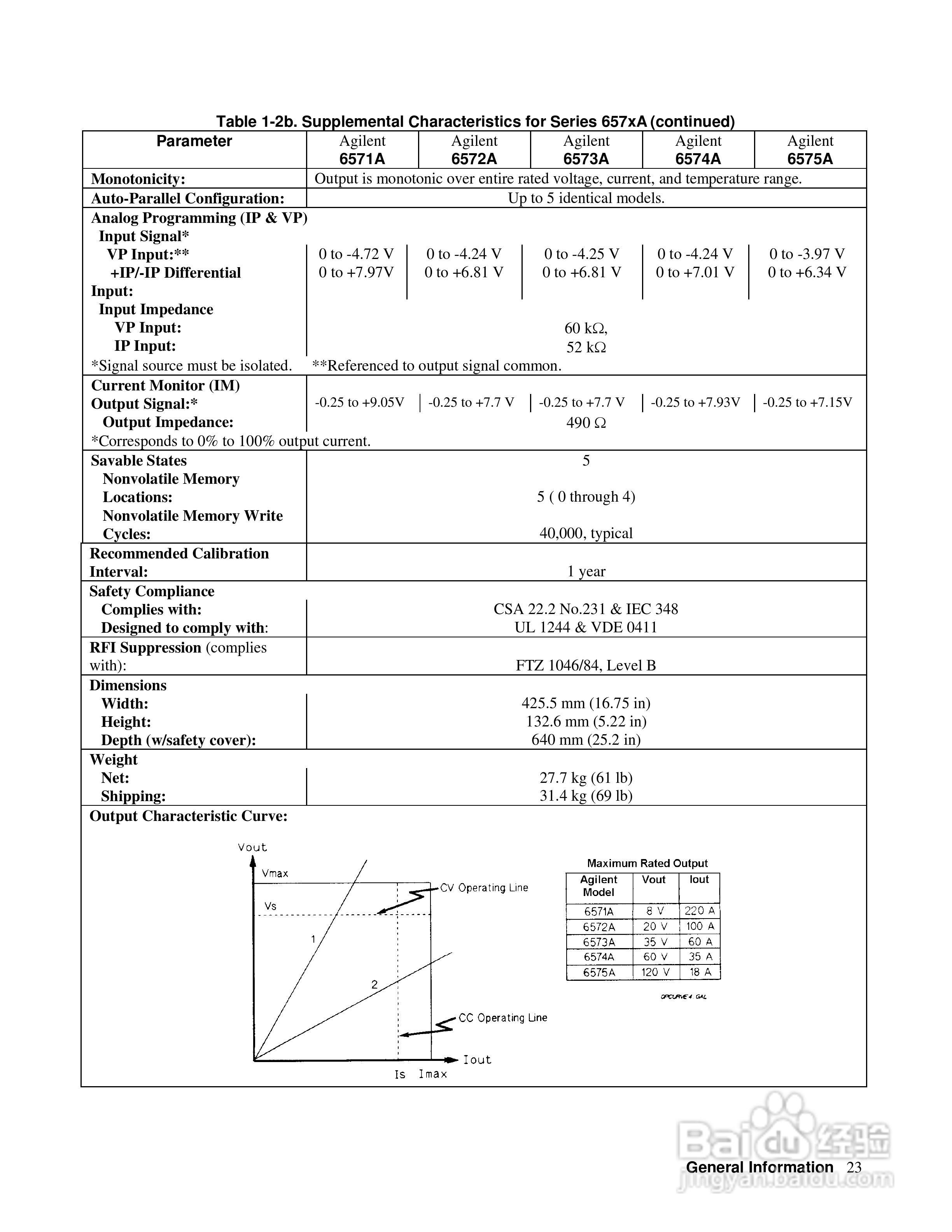 6040A系列电源供应器使用手册:[3]