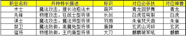 《热血三国移动版》兵种搭配