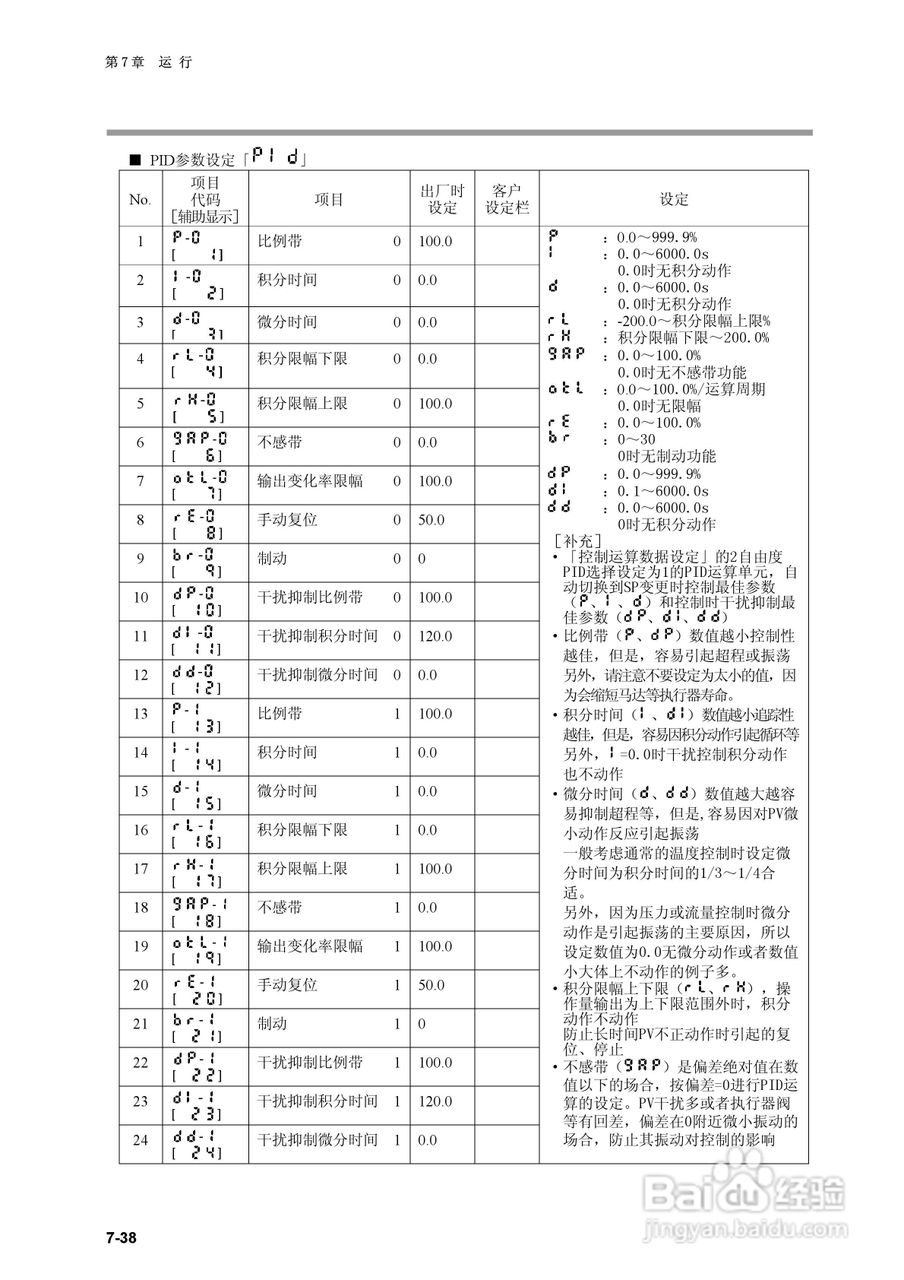 日本山武指示调节器SDC40B使用说明书:[13]
