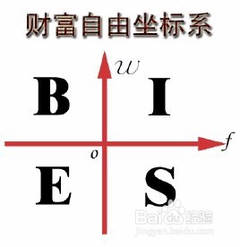 如何正确理解《富爸爸,穷爸爸》